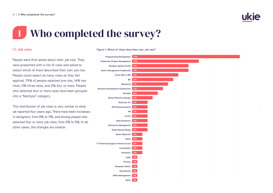 英国互动娱乐协会：2025年英国游戏行业从业者人口统计调研报告（英文版）（74页）.pdf_第6页