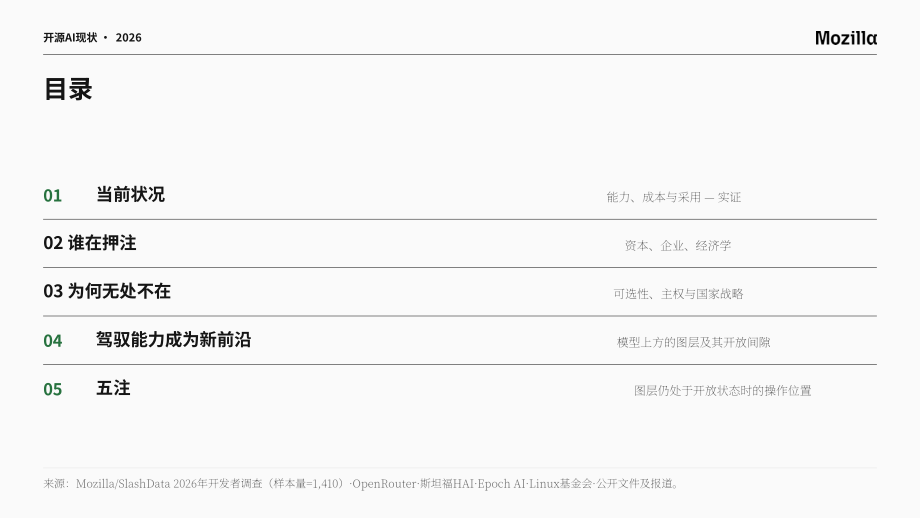 Mozilla：2026开源 AI 现状报告（英文版）（59页）.pdf_第3页