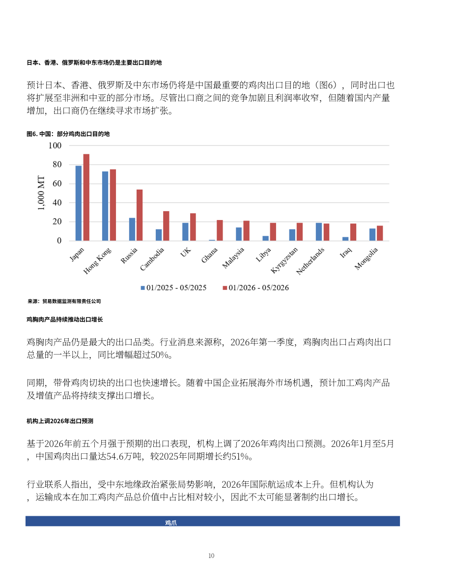 美国农业部（USDA）：2026中国家禽及产品年度报告（英文版）（14页）.pdf_第10页