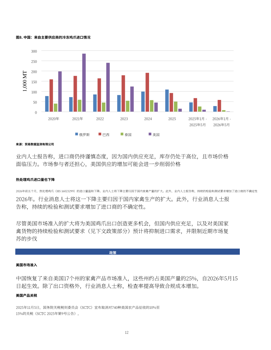 美国农业部（USDA）：2026中国家禽及产品年度报告（英文版）（14页）.pdf_第12页
