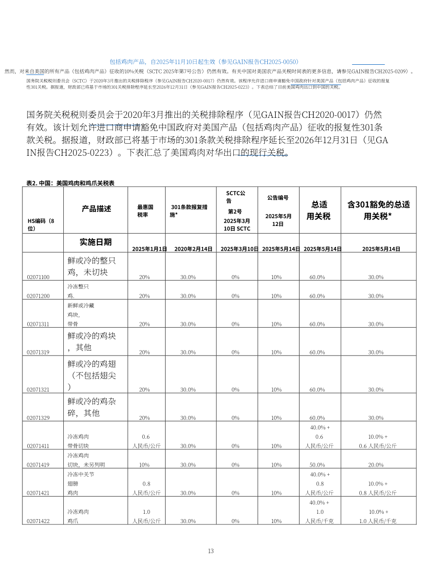 美国农业部（USDA）：2026中国家禽及产品年度报告（英文版）（14页）.pdf_第13页