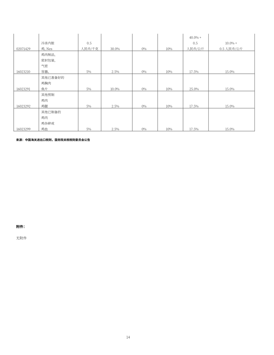 美国农业部（USDA）：2026中国家禽及产品年度报告（英文版）（14页）.pdf_第14页