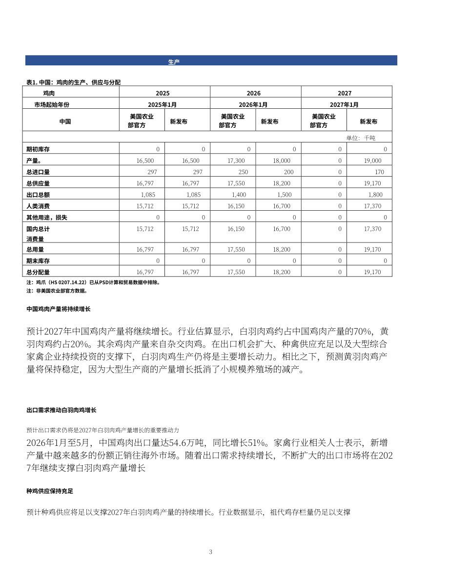 美国农业部（USDA）：2026中国家禽及产品年度报告（英文版）（14页）.pdf_第3页