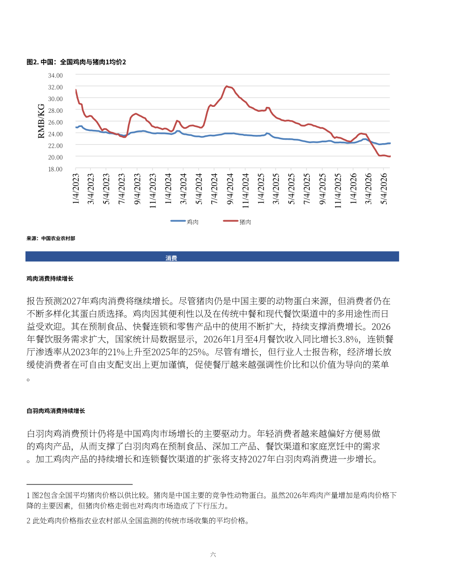 美国农业部（USDA）：2026中国家禽及产品年度报告（英文版）（14页）.pdf_第6页