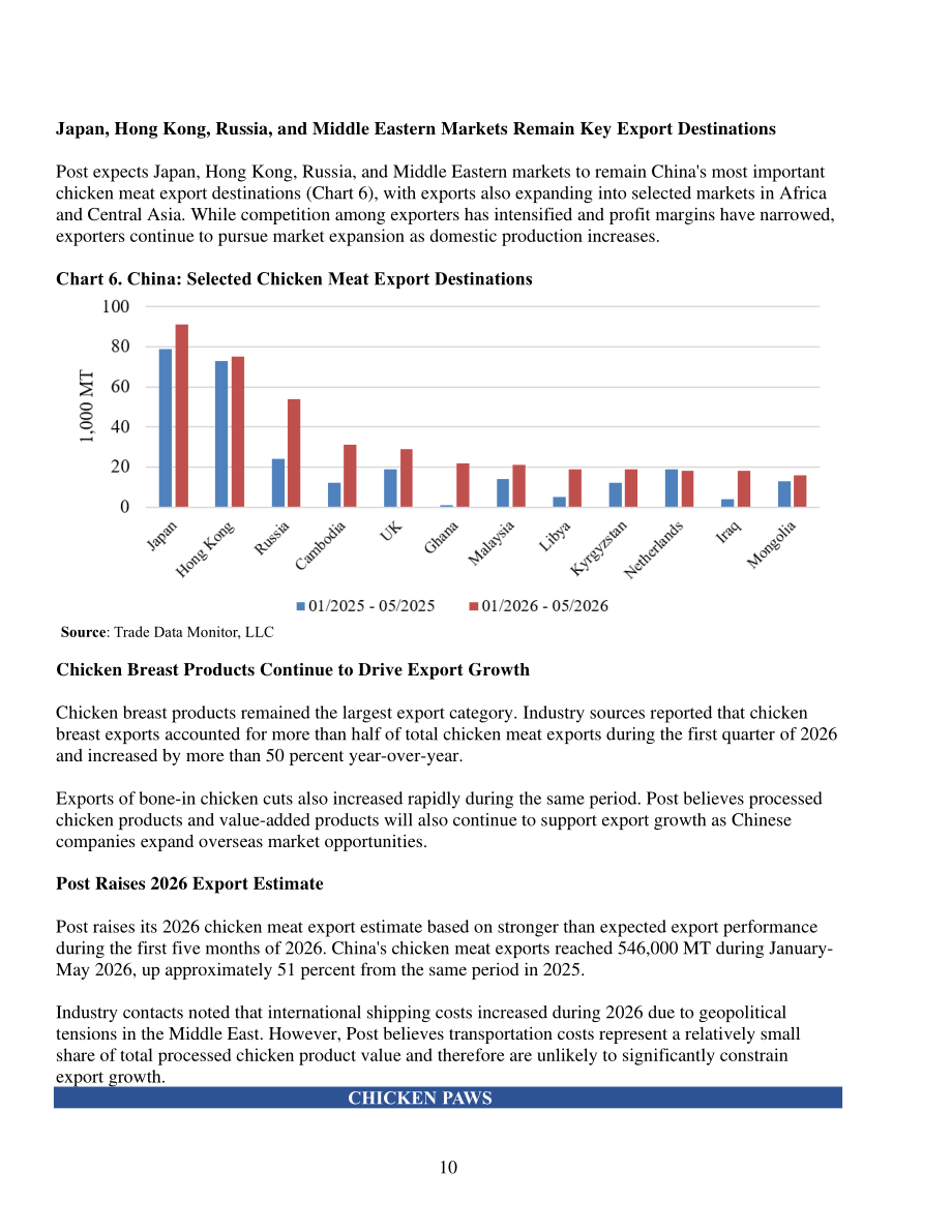 美国农业部（USDA）：2026中国家禽及产品年度报告（英文版）（14页）.pdf_第10页