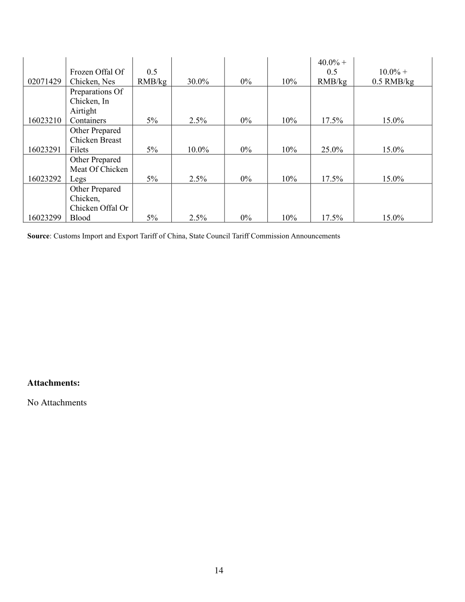 美国农业部（USDA）：2026中国家禽及产品年度报告（英文版）（14页）.pdf_第14页