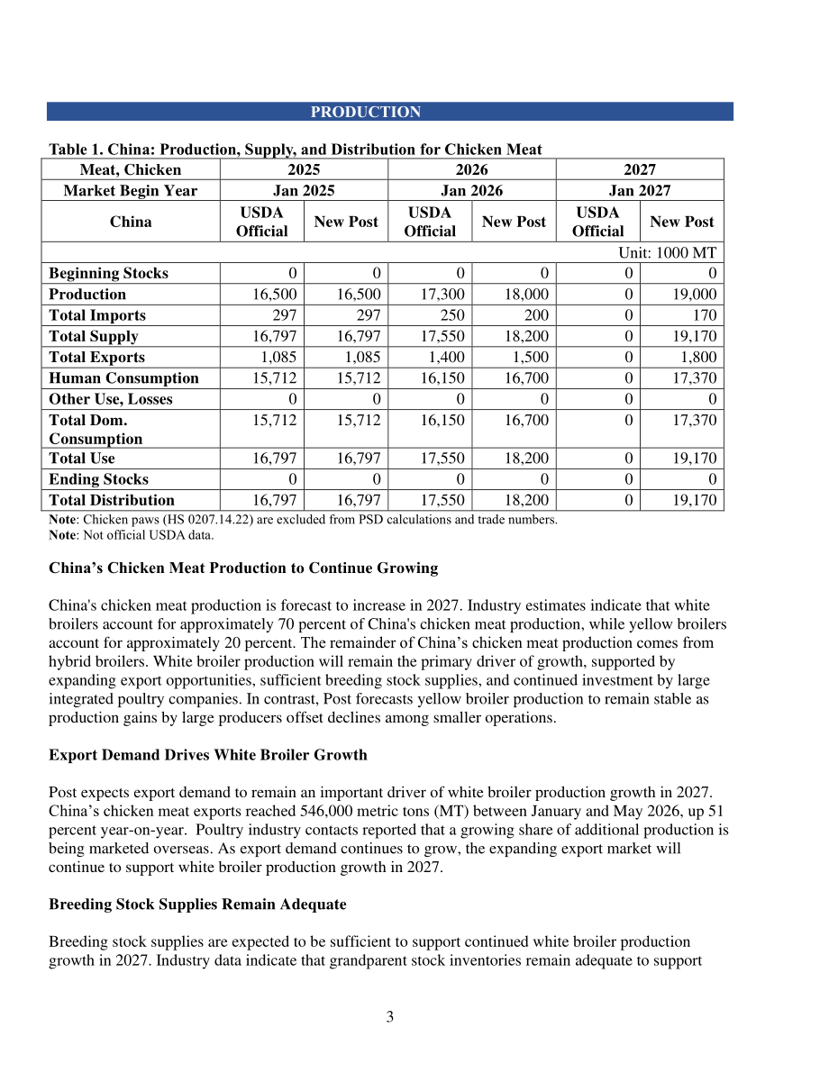 美国农业部（USDA）：2026中国家禽及产品年度报告（英文版）（14页）.pdf_第3页