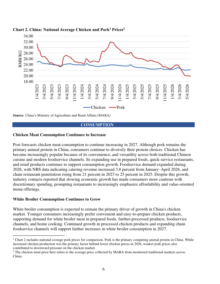 美国农业部（USDA）：2026中国家禽及产品年度报告（英文版）（14页）.pdf_第6页