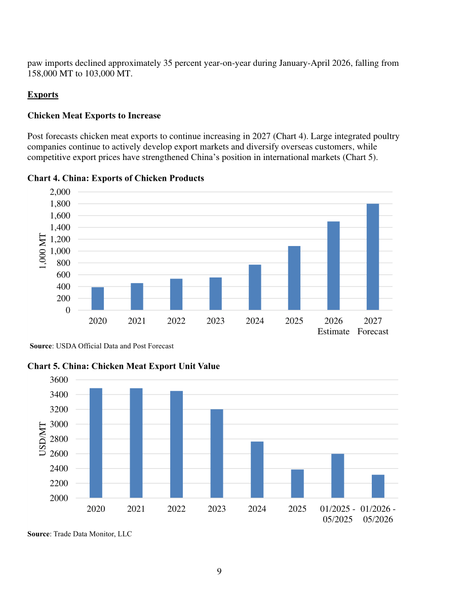 美国农业部（USDA）：2026中国家禽及产品年度报告（英文版）（14页）.pdf_第9页