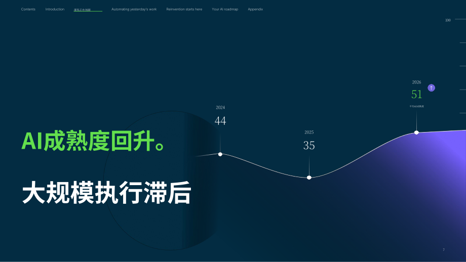 ServiceNow：2026年企业人工智能成熟度指数报告（英文版）（43页）.pdf_第7页