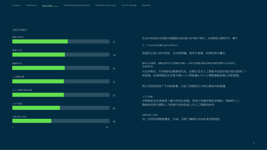 ServiceNow：2026年企业人工智能成熟度指数报告（英文版）（43页）.pdf_第8页