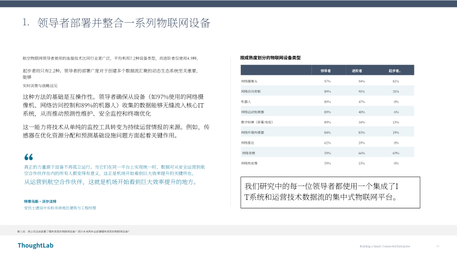 ThoughtLab：2026打造智慧互联型航空企业研究报告（英文版）（33页）.pdf_第13页
