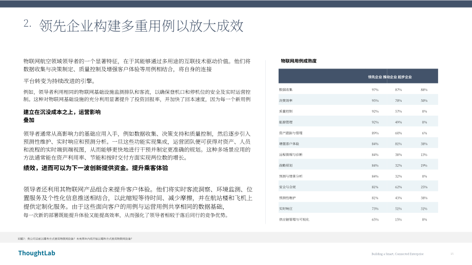 ThoughtLab：2026打造智慧互联型航空企业研究报告（英文版）（33页）.pdf_第15页