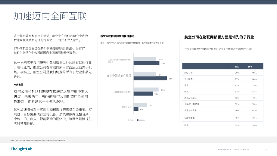 ThoughtLab：2026打造智慧互联型航空企业研究报告（英文版）（33页）.pdf_第4页