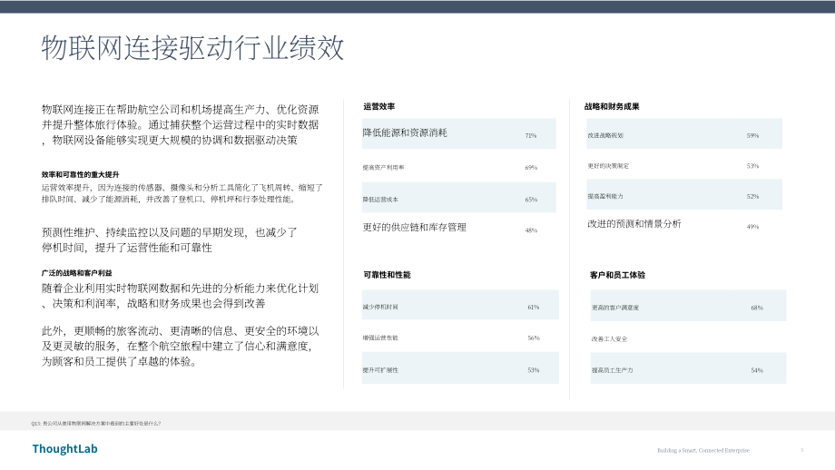 ThoughtLab：2026打造智慧互联型航空企业研究报告（英文版）（33页）.pdf_第5页
