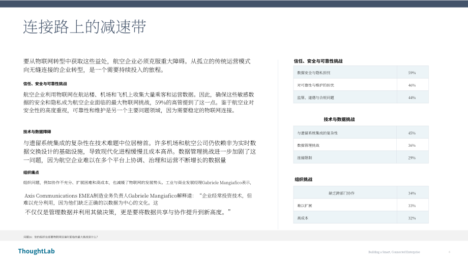 ThoughtLab：2026打造智慧互联型航空企业研究报告（英文版）（33页）.pdf_第6页