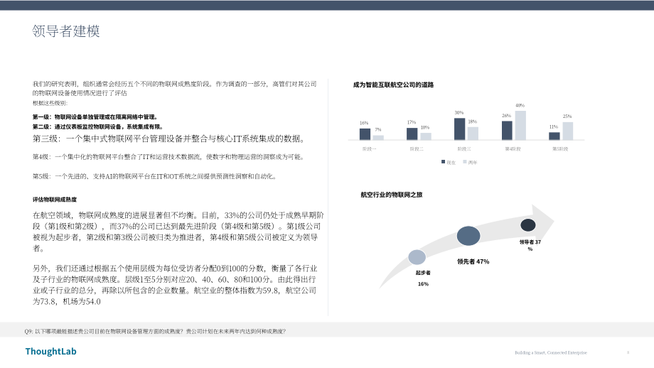 ThoughtLab：2026打造智慧互联型航空企业研究报告（英文版）（33页）.pdf_第8页