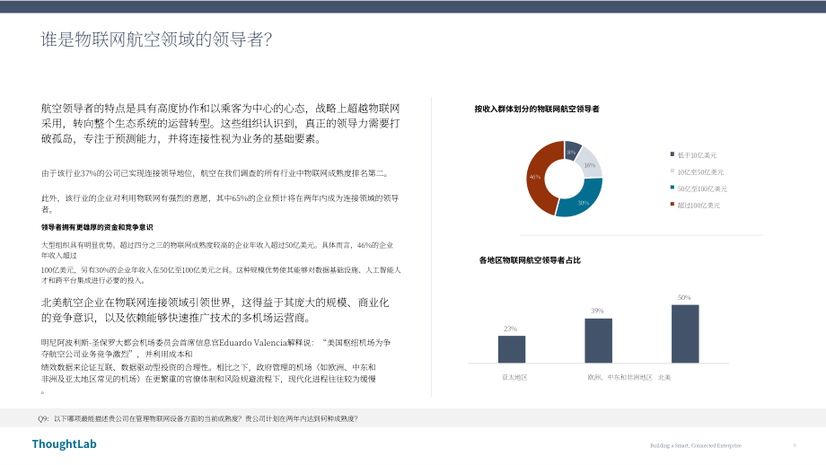 ThoughtLab：2026打造智慧互联型航空企业研究报告（英文版）（33页）.pdf_第9页