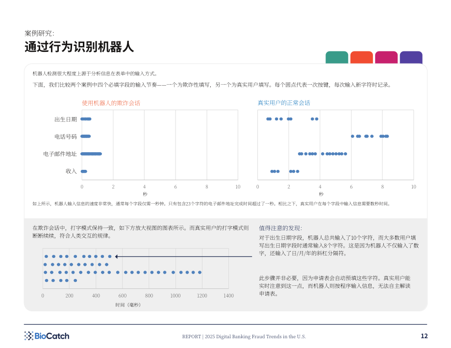 BioCatch：2025年美国数字银行欺诈趋势报告：当前及未来数字欺诈态势（英文版）（16页）.pdf_第12页