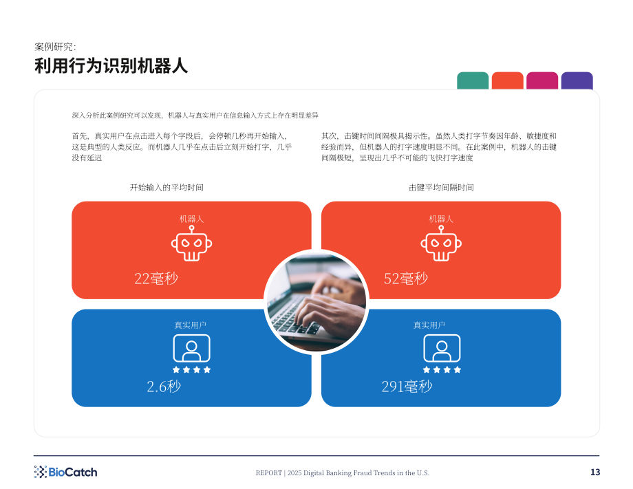 BioCatch：2025年美国数字银行欺诈趋势报告：当前及未来数字欺诈态势（英文版）（16页）.pdf_第13页