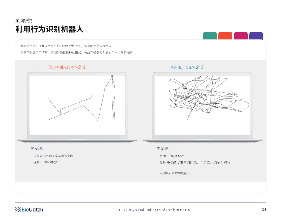 BioCatch：2025年美国数字银行欺诈趋势报告：当前及未来数字欺诈态势（英文版）（16页）.pdf_第14页
