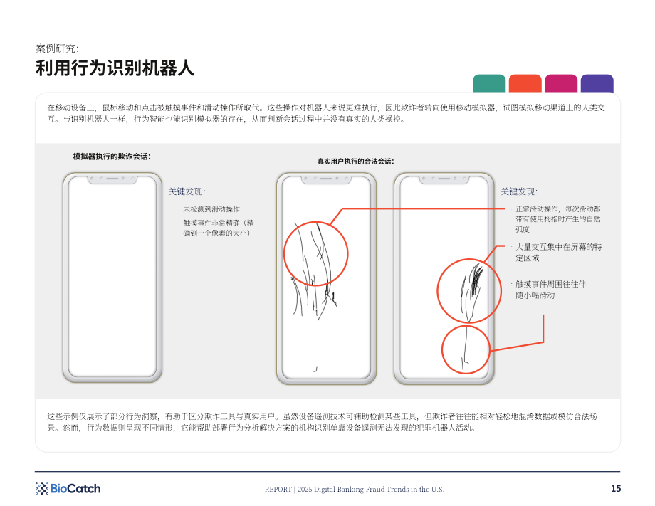 BioCatch：2025年美国数字银行欺诈趋势报告：当前及未来数字欺诈态势（英文版）（16页）.pdf_第15页