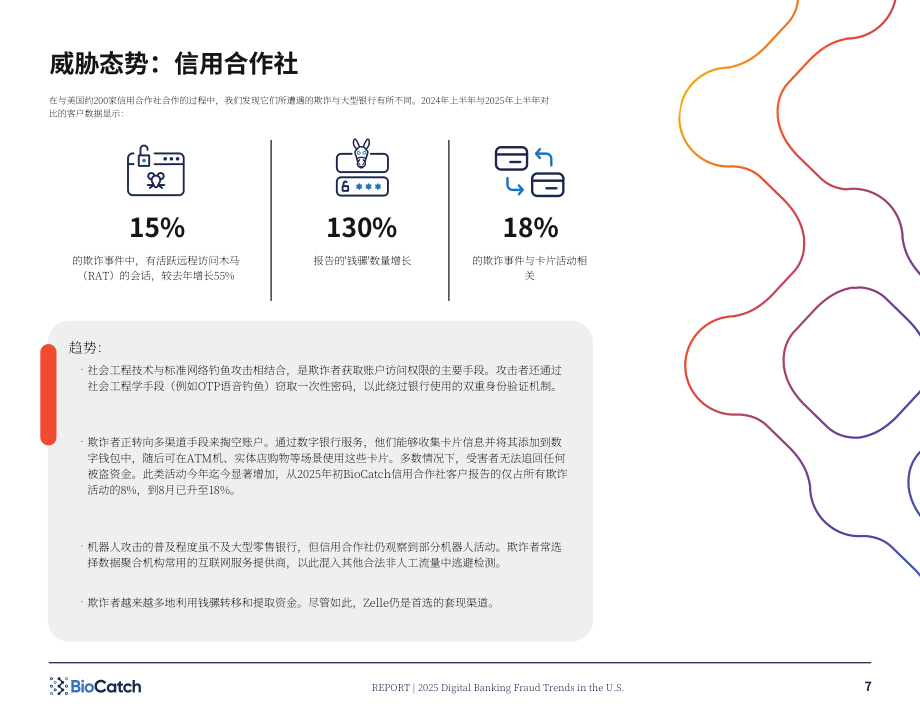 BioCatch：2025年美国数字银行欺诈趋势报告：当前及未来数字欺诈态势（英文版）（16页）.pdf_第7页