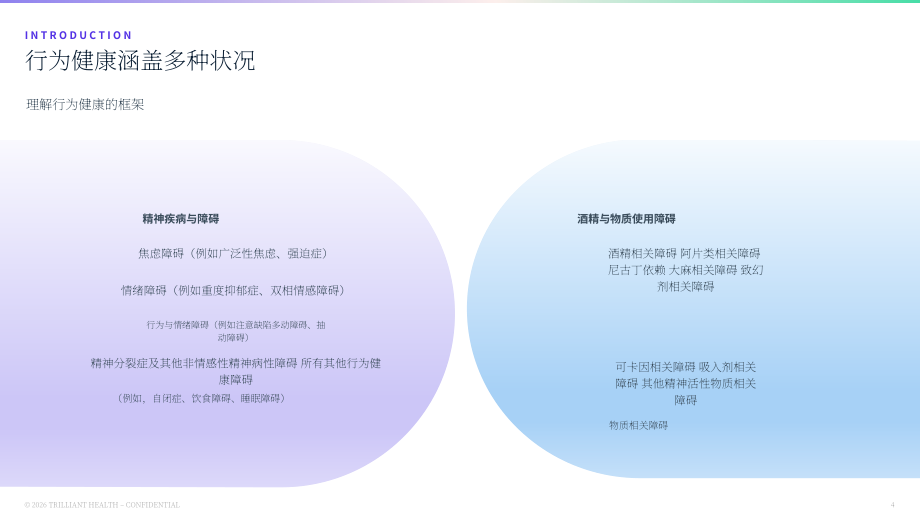 Trilliant Health：2026行为健康业务线洞察报告（英文版）（84页）.pdf_第4页