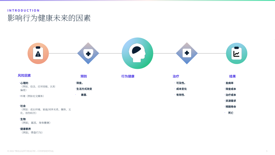 Trilliant Health：2026行为健康业务线洞察报告（英文版）（84页）.pdf_第5页