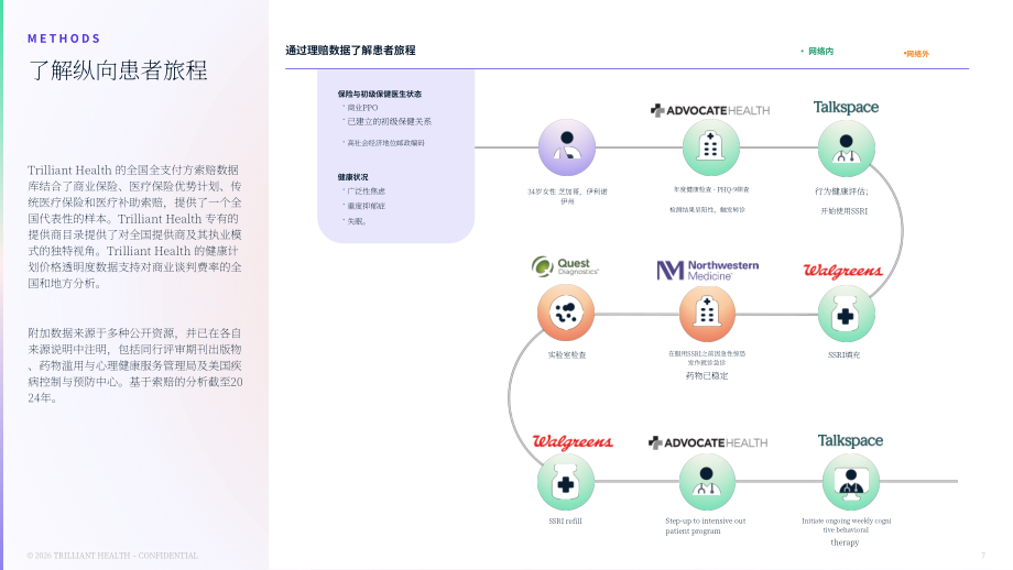 Trilliant Health：2026行为健康业务线洞察报告（英文版）（84页）.pdf_第7页