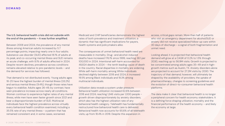 Trilliant Health：2026行为健康业务线洞察报告（英文版）（84页）.pdf_第12页