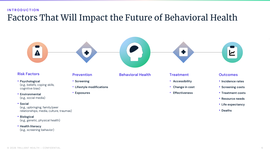Trilliant Health：2026行为健康业务线洞察报告（英文版）（84页）.pdf_第5页