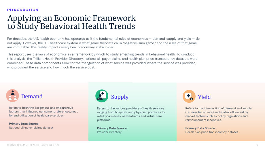 Trilliant Health：2026行为健康业务线洞察报告（英文版）（84页）.pdf_第6页