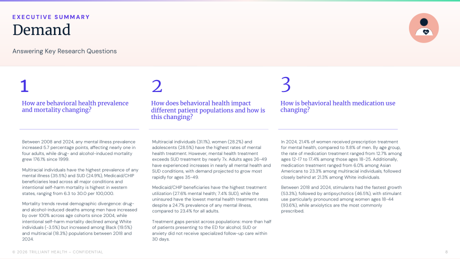 Trilliant Health：2026行为健康业务线洞察报告（英文版）（84页）.pdf_第8页