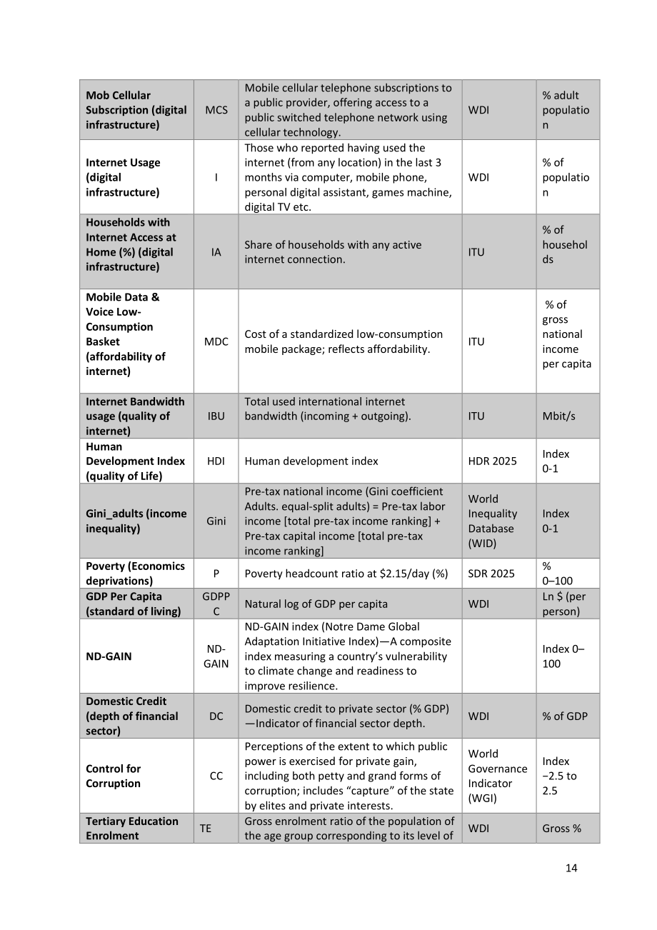 中亚学院：2026数字金融服务与包容性增长研究报告：基于 CAREC 地区的实证研究（英文版）（50页）.pdf_第15页