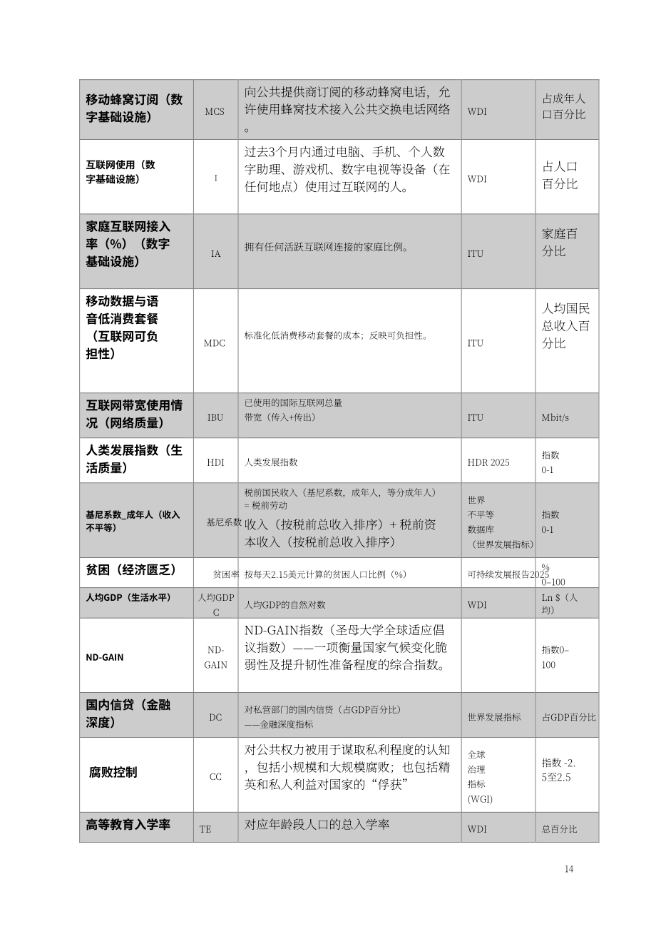 中亚学院：2026数字金融服务与包容性增长研究报告：基于 CAREC 地区的实证研究（英文版）（50页）.pdf_第15页