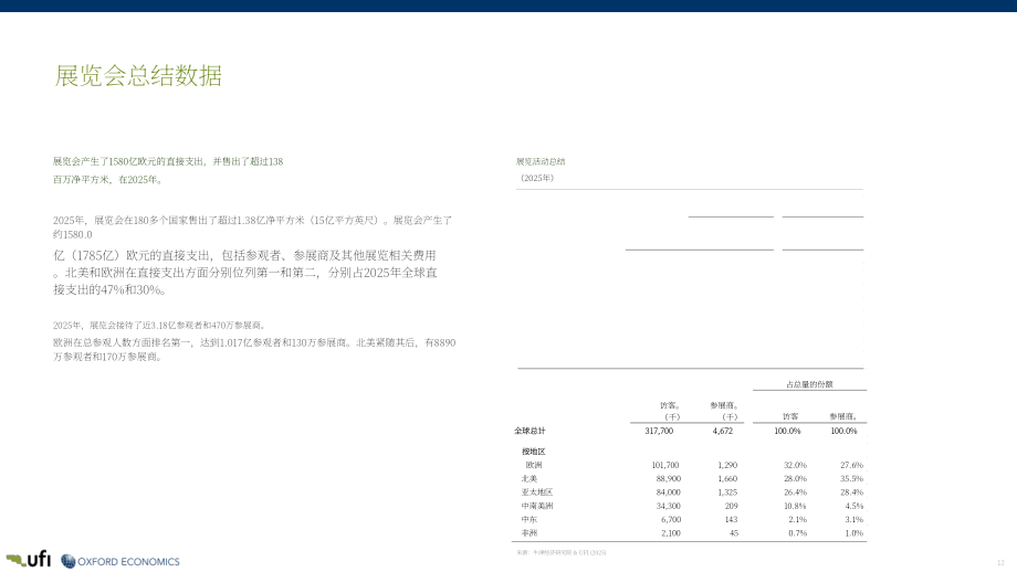 国际展览业协会（UFI）：2026展览业的全球经济影响研究报告（英文版）（35页）.pdf_第12页