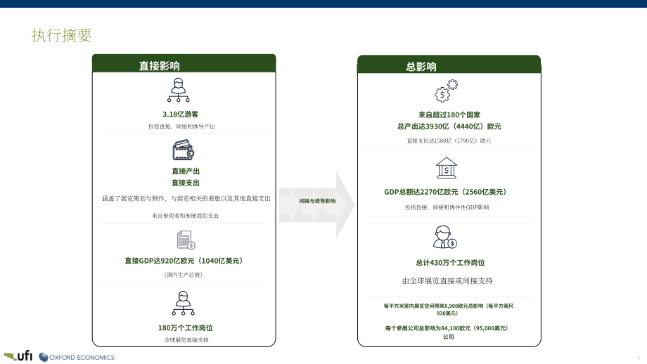 国际展览业协会（UFI）：2026展览业的全球经济影响研究报告（英文版）（35页）.pdf_第8页