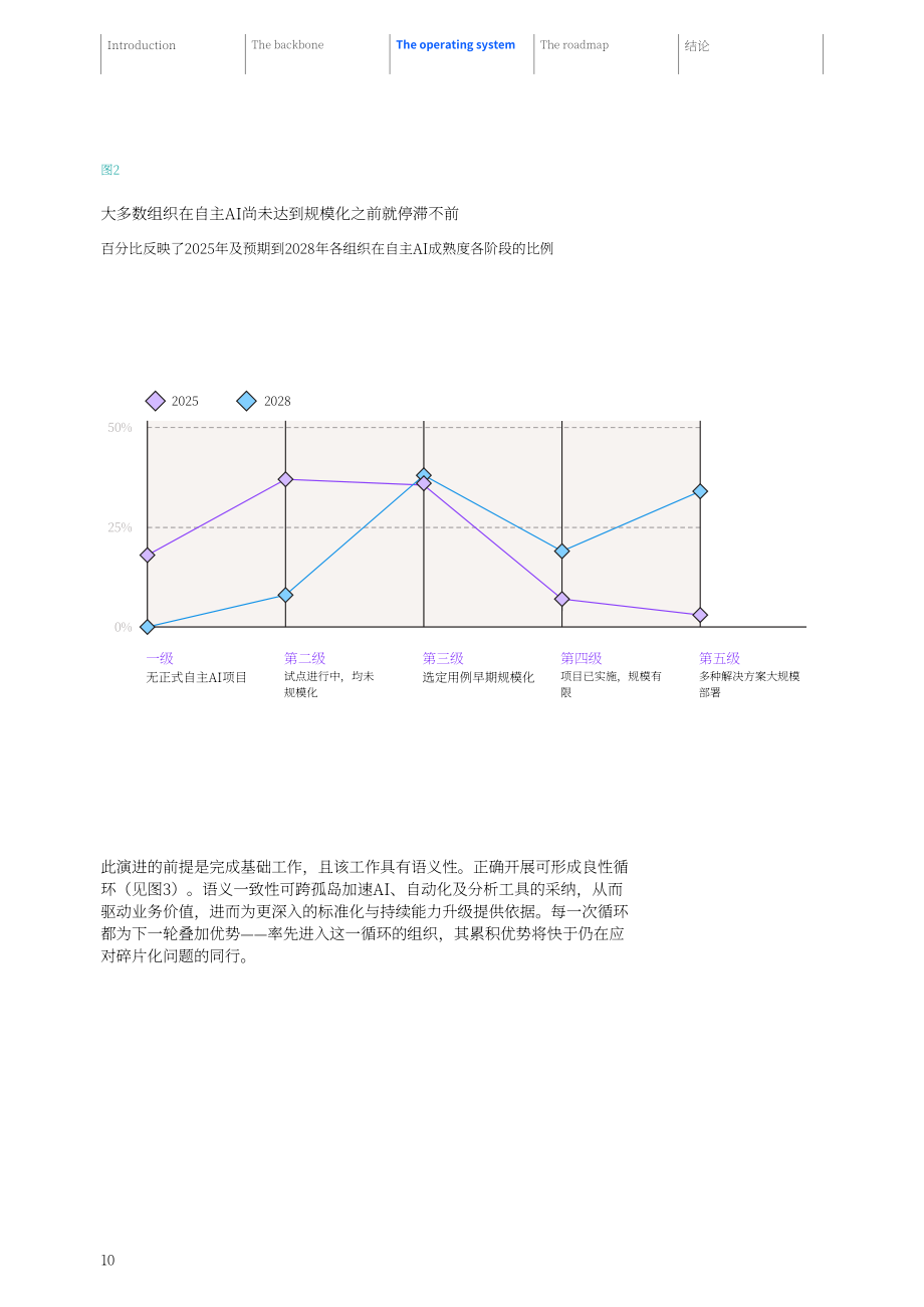 IBM：2026统一语言 统一事实：代理式 AI 为何需要一体化ERP洞察报告（英文版）（24页）.pdf_第12页