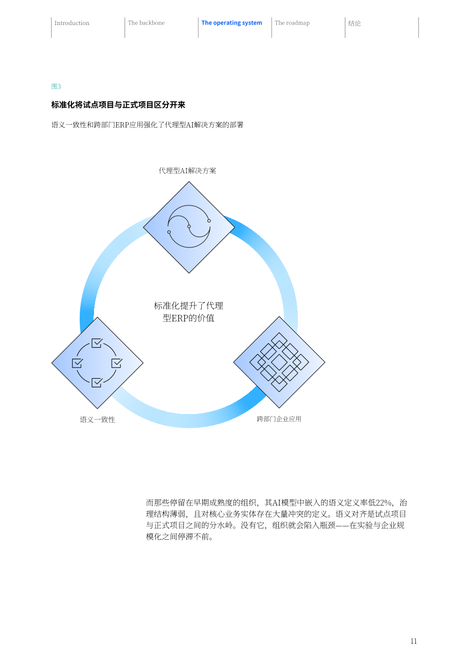 IBM：2026统一语言 统一事实：代理式 AI 为何需要一体化ERP洞察报告（英文版）（24页）.pdf_第13页