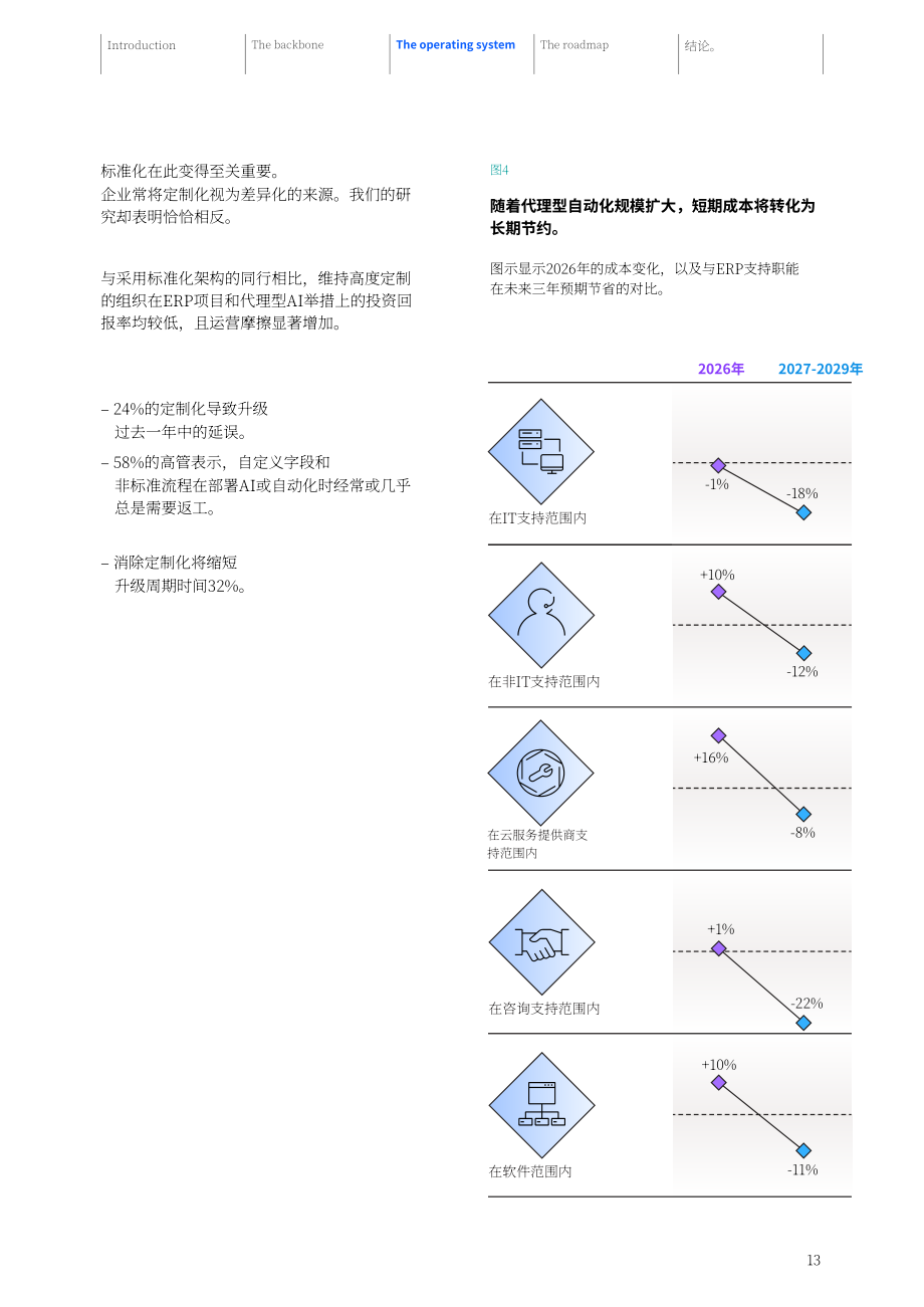 IBM：2026统一语言 统一事实：代理式 AI 为何需要一体化ERP洞察报告（英文版）（24页）.pdf_第15页