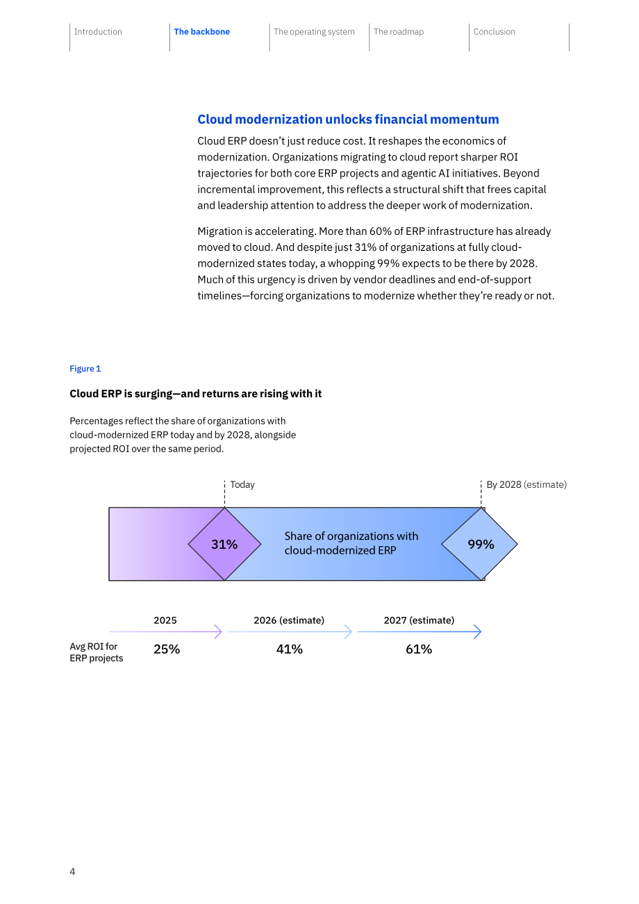IBM：2026统一语言 统一事实：代理式 AI 为何需要一体化ERP洞察报告（英文版）（24页）.pdf_第6页