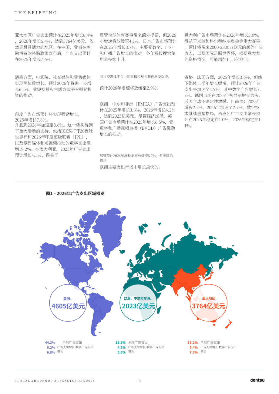 电通（Dentsu）：2025年全球广告支出预测报告（英文版）（23页）.pdf_第10页