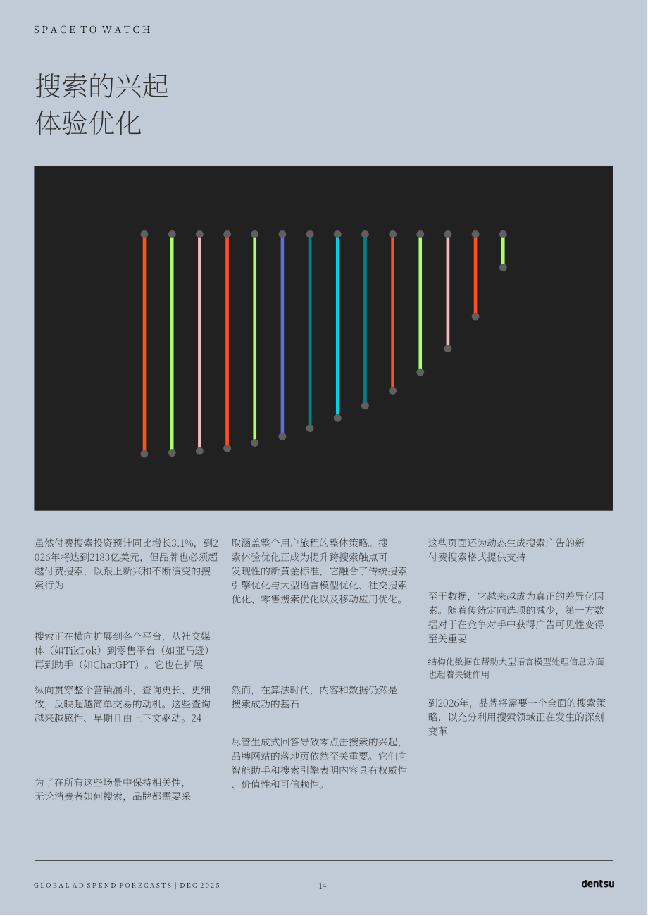 电通（Dentsu）：2025年全球广告支出预测报告（英文版）（23页）.pdf_第14页