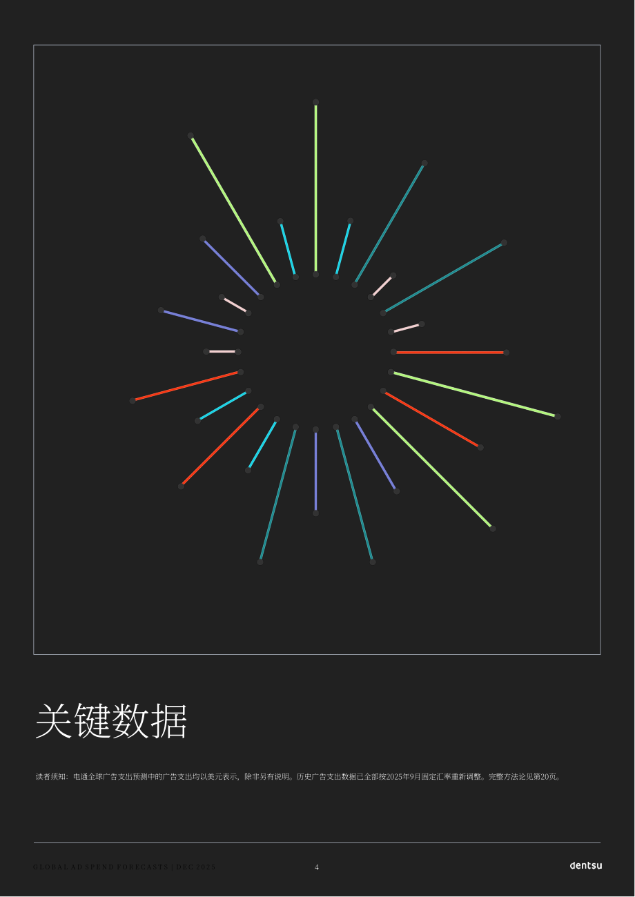 电通（Dentsu）：2025年全球广告支出预测报告（英文版）（23页）.pdf_第4页