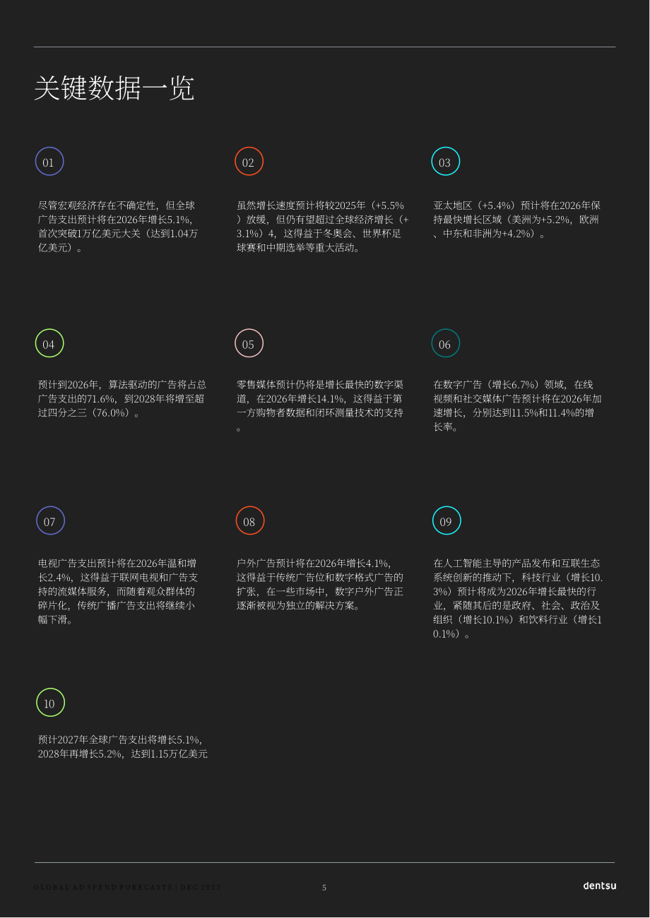 电通（Dentsu）：2025年全球广告支出预测报告（英文版）（23页）.pdf_第5页
