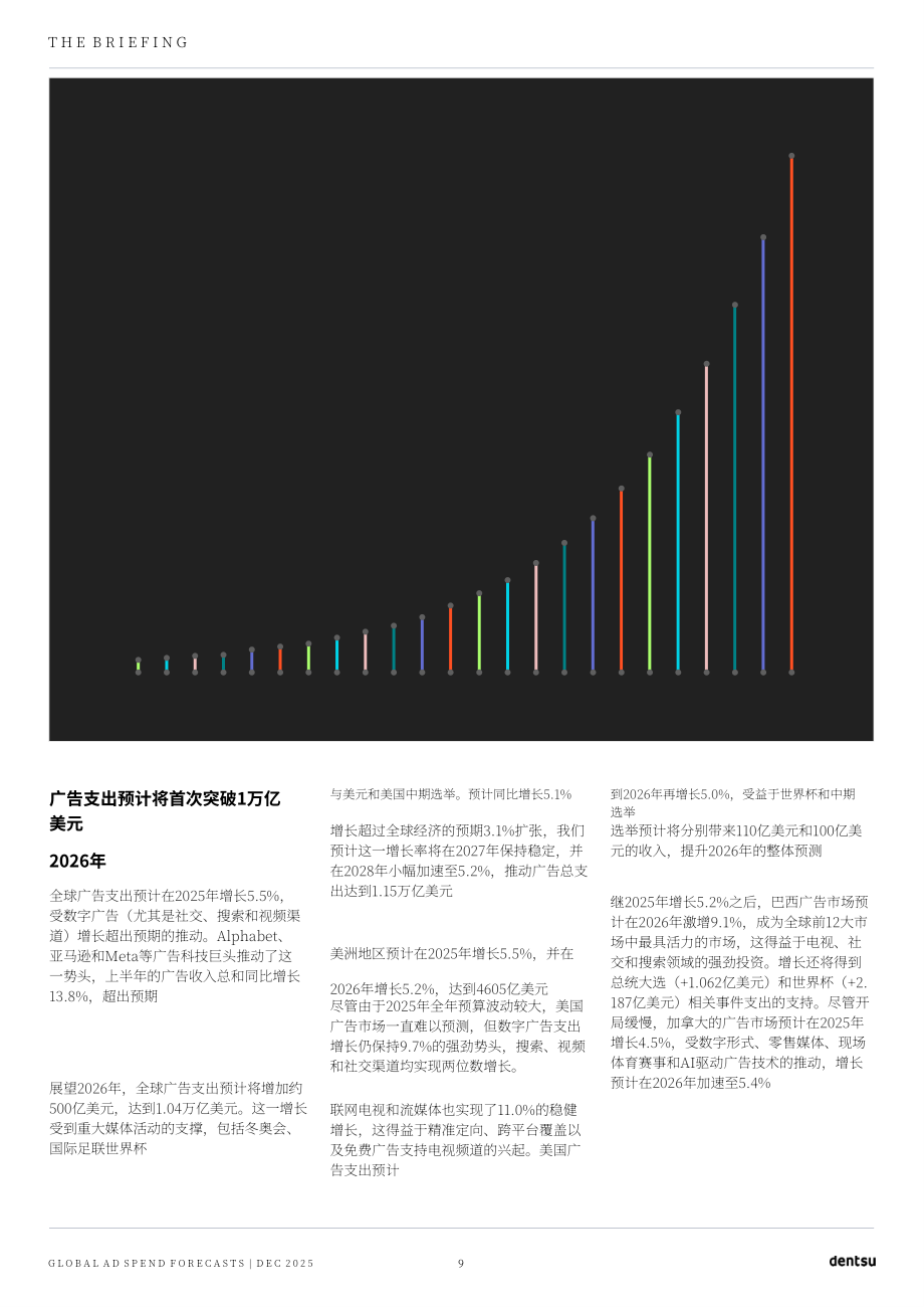 电通（Dentsu）：2025年全球广告支出预测报告（英文版）（23页）.pdf_第9页