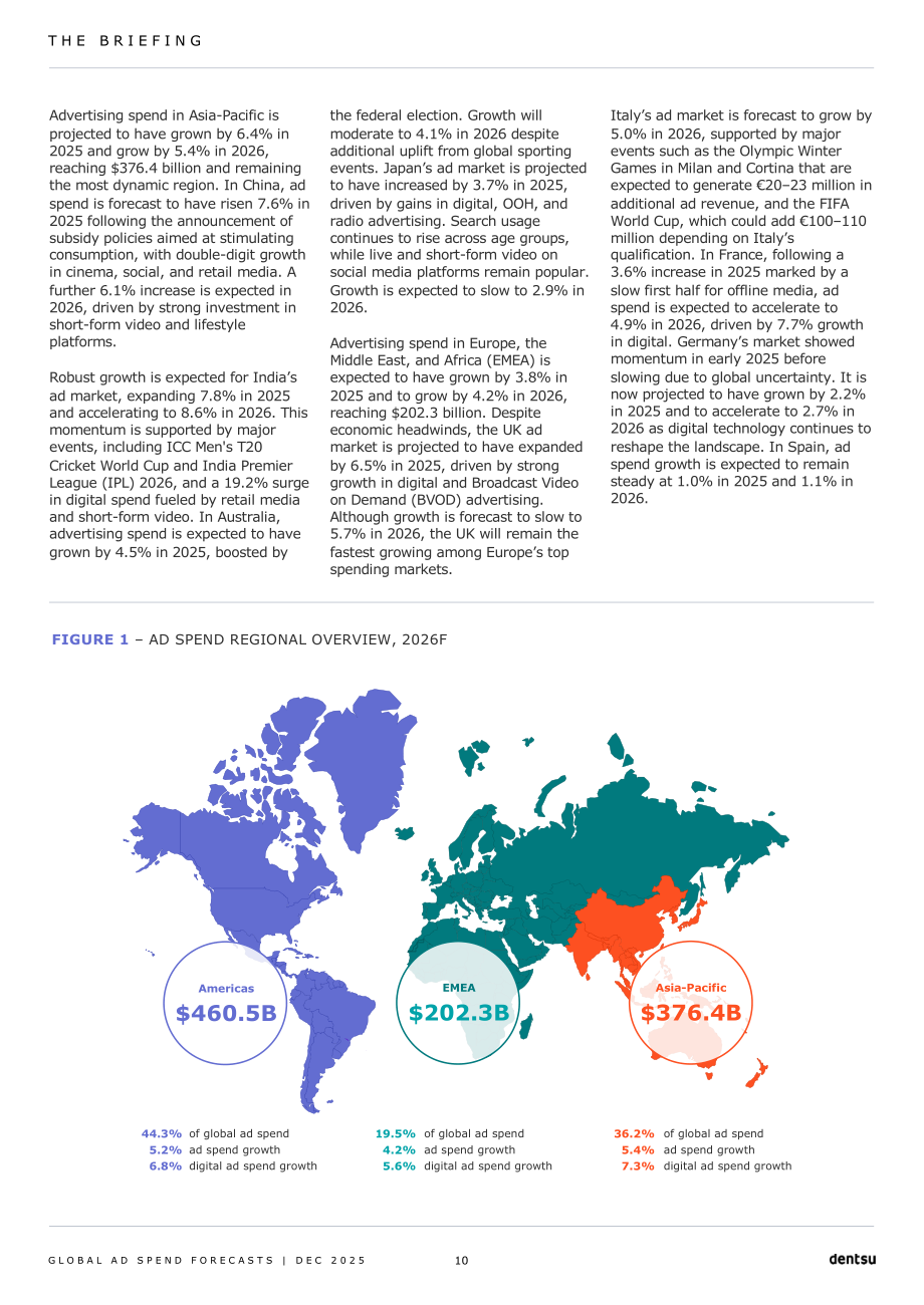 电通（Dentsu）：2025年全球广告支出预测报告（英文版）（23页）.pdf_第10页