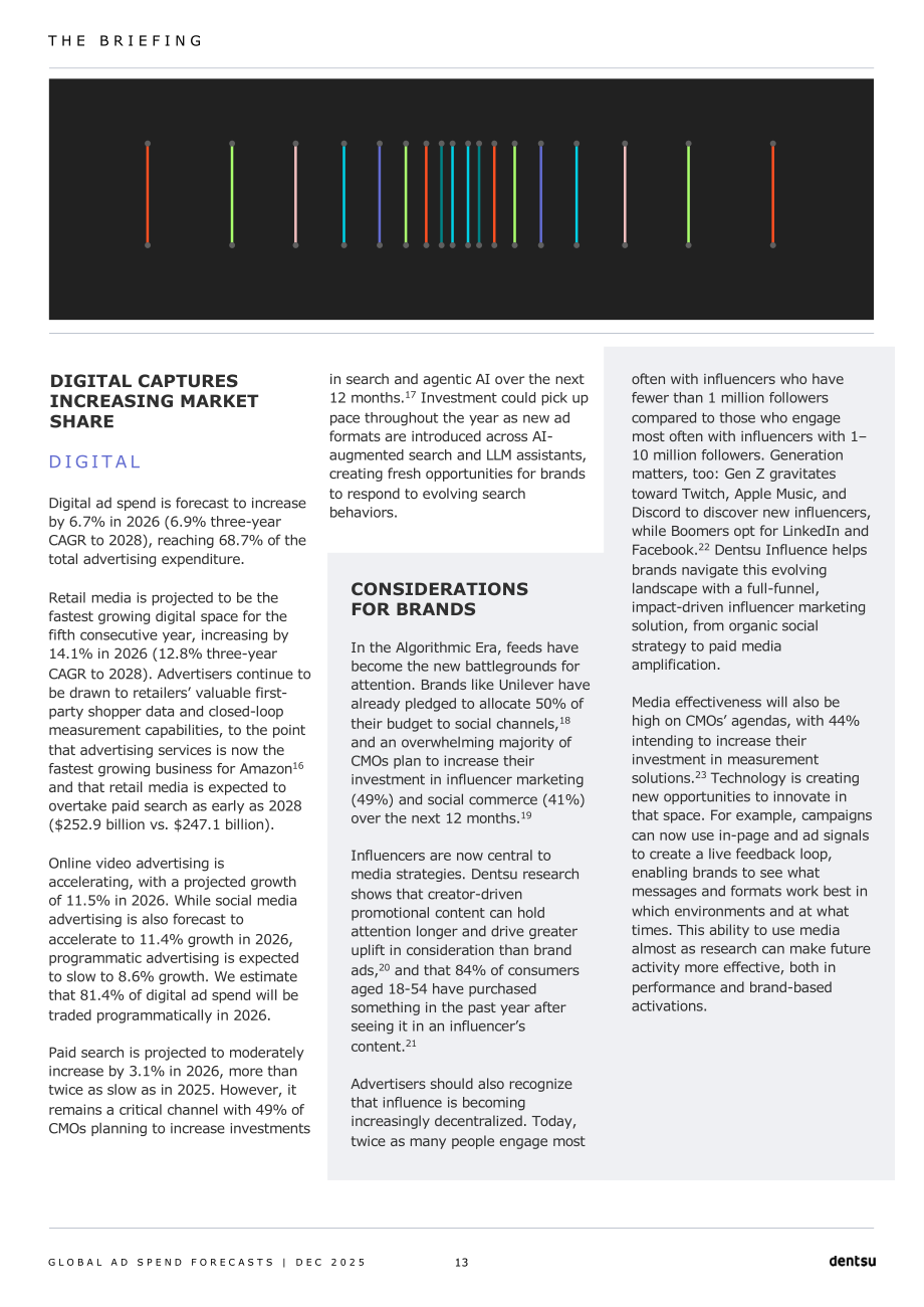 电通（Dentsu）：2025年全球广告支出预测报告（英文版）（23页）.pdf_第13页