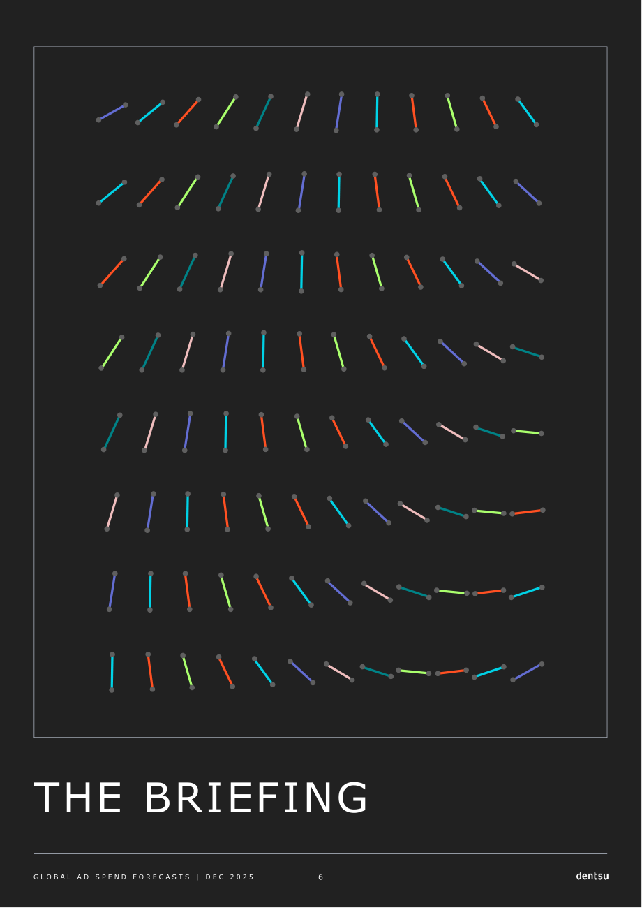 电通（Dentsu）：2025年全球广告支出预测报告（英文版）（23页）.pdf_第6页